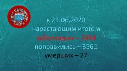 COVID-19: Гатчина и район, 21 июня