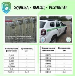 В Гатчине и Верево зафиксировано превышение ПДК по фенолу