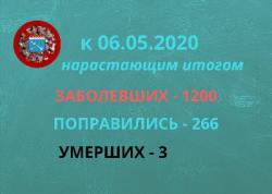 Новый коронавирус в Гатчине и районе: сводка 6 мая