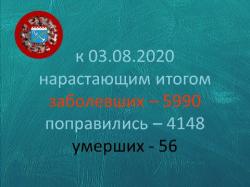 COVID-19: Гатчина и район, 3 августа