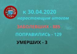 В Гатчинском районе - 146 подтвержденных случаев нового коронавируса (таблица)