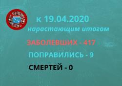 Подтвержденные случаи коронавируса на 19 апреля: Гатчина и район