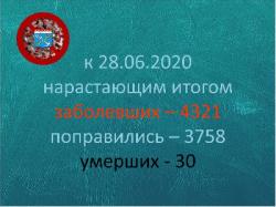 COVID-19: Гатчина и район, 28 июня