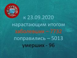 COVID-19: Гатчина и район, 23 сентября
