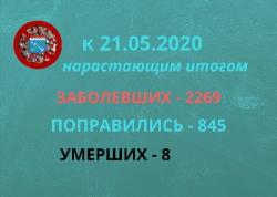 COVID-19: Гатчина и район, 21 мая