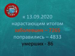 COVID-19: Гатчина и район, 13 сентября