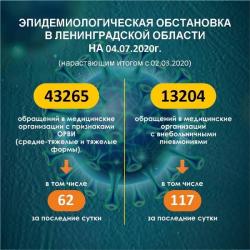 COVID-19: Гатчина и район, 4 июля