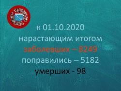 COVID-19: Гатчина и район,  1 октября