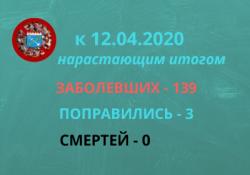 Новый подтвержденный случай короновируса в Гатчинском районе