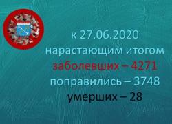 COVID-19: Гатчина и район, 27 июня