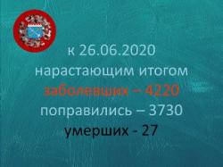 COVID-19: Гатчина и район, 26 июня