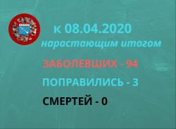 Роспотребнадзор сообщает о новых случаях заболевания коронавирусом в Гатчинском районе