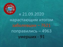 COVID-19: Гатчина и район, 21 сентября