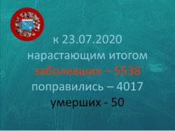 COVID-19: Гатчина и район, 23 июля