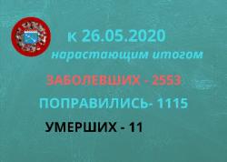 COVID-19: Гатчина и район, 26 мая