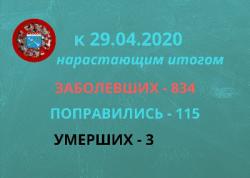 Новые заболевшие в Гатчинском районе (29 апреля)