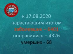 COVID-19: Гатчина и район, 17 августа