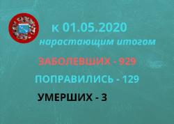 О новых случаях заболевания коронавирусом (1 мая)