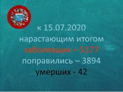 COVID-19: Гатчина и район, 15 июля