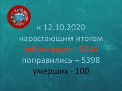COVID-19: Гатчина и район, 12 октября