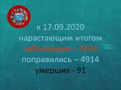 COVID-19: Гатчина и район, 17 сентября