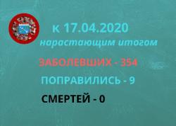 Новые подтвержденные случаи коронавируса: 17 апреля