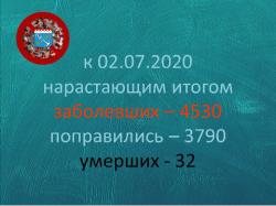 COVID-19: Гатчина и район, 2 июля