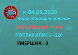 Новый коронавирус в Гатчине и районе: сводка 4 мая