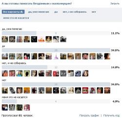 Еда для бездомных