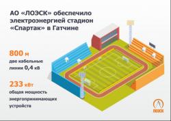 «ЛОЭСК» обеспечило электроэнергией стадион «Спартак»